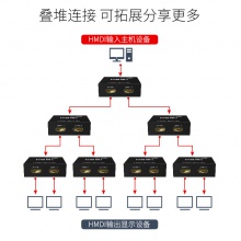 迈拓维矩 MT-SP102M 一进二出 2口HDMI分配器分屏器