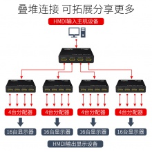 迈拓维矩 MT-SP104M 一进四出 4口HDMI分配器分屏器