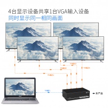 迈拓维矩MT-3504 一进四出 VGA分配器分屏器（350HZ)