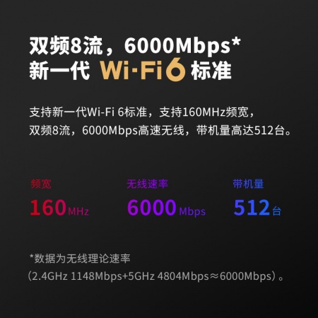 TP-LINK WiFi6无线路由器千兆高速 6020/双频AX6000M