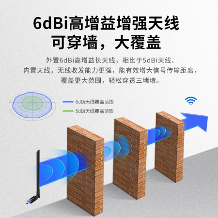 腾达（Tenda) U10 650M双频免驱网卡