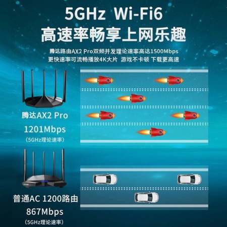 腾达AX2 Pro全千兆路由器 5G双频wifi6家用穿墙王 AX2PRO丨1500M丨WiFI6 丨覆盖150