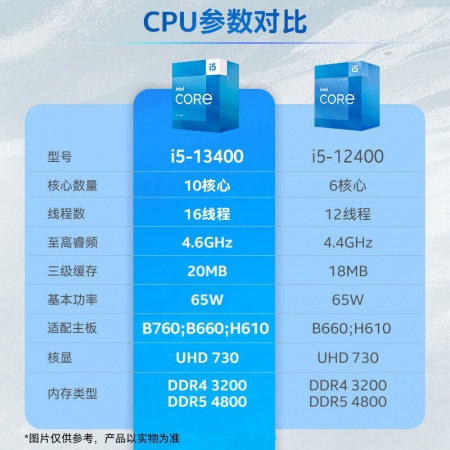 英特尔 i5-13400 13代 (10核16线程/睿频4.6GHZ/1700接口CPU)散片CPU