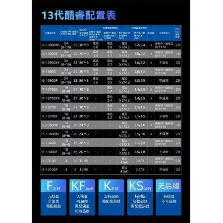 英特尔 i5-13400F 13代 (10核16线程/睿频4.6GHZ/1700接口CPU)散片CPU