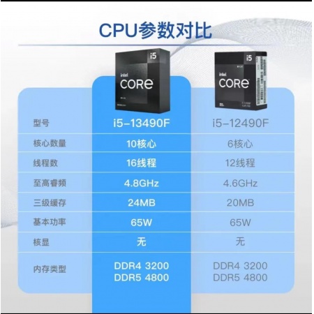 英特尔(Intel)新品13代 酷睿i5-13490F(LGA1700/10核16线程/4.8GHz/24M缓存/65W)盒装CPU