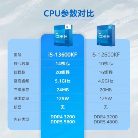 英特尔(Intel)新品13代 酷睿i5-13600KF(LGA1700/14核20线程/3.5GHz/24M缓存/125W)盒装CPU