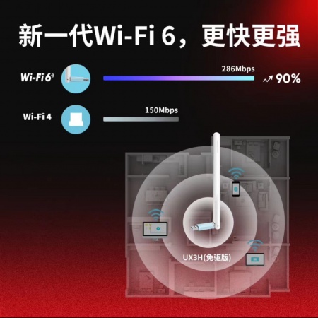  水星UX3H(免驱版)   AX300单频高增益无线USB网卡 