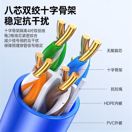 海康光电 950（0.55无氧铜 ） 超六类 工程网线 300米（蓝色） 