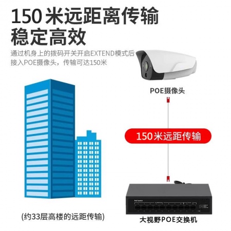 大视野（4+2）国标POE 百兆交换机 65W